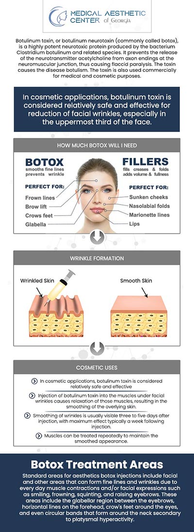 Common questions asked by patients: What is Botox, and how does it work? What cosmetic concerns can Botox treat? How long has Botox been used, and is it FDA-approved? How do I choose a qualified provider for Botox injections? Are consultations available to create a personalized treatment plan? For more information, contact us or request an appointment online. We are conveniently located at 1425 Georgia Ave Suite 201C, Macon, GA 31201.