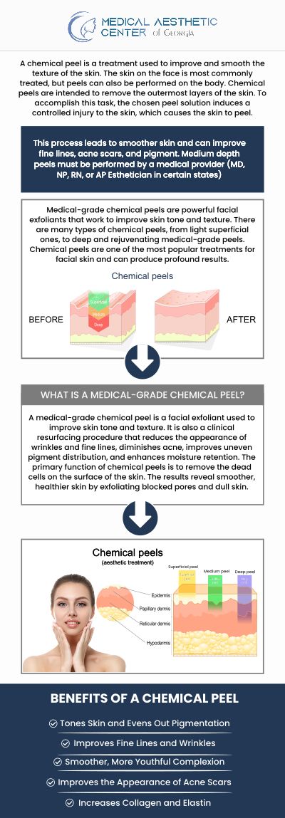 Common questions asked by clients: What is a chemical peel, and how does it work? What skin concerns can chemical peels address? How do chemical peels differ from other facial treatments like microdermabrasion or laser resurfacing? Are there different types of chemical peels, and how do I know which one is right for me? For more information, contact us or request an appointment online. We are conveniently located at 1425 Georgia Ave Suite 201C, Macon, GA 31201.