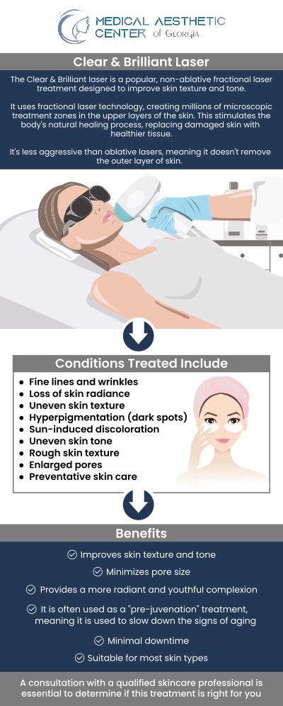 Common questions asked by clients: What is Clear & Brilliant laser treatment, and how does it work? What skin concerns can Clear & Brilliant address? How long does a Clear & Brilliant session take? Does the treatment hurt, and is numbing cream required? For more information, contact us or request an appointment online. We are conveniently located at 1425 Georgia Ave Suite 201C, Macon, GA 31201.