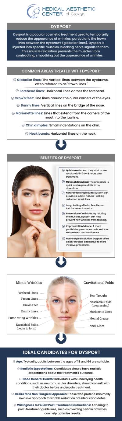 Common questions asked by clients: What is Dysport, and how does it work? How is Dysport different from Botox or other wrinkle relaxers? What areas of the face can Dysport treat? How long does a Dysport treatment session take? For more information, contact us or request an appointment online. We are conveniently located at 1425 Georgia Ave Suite 201C, Macon, GA 31201.