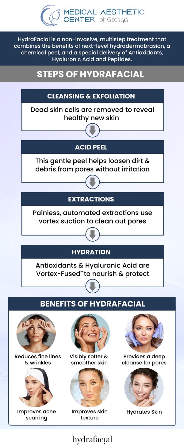 Common questions asked by clients: How is a Hydrafacial different from a traditional facial? What skin concerns can a Hydrafacial help with? Is Hydrafacial safe for all skin types and tones? What are the main steps of a Hydrafacial treatment? For more information, contact us or request an appointment online. We are conveniently located at 1425 Georgia Ave Suite 201C, Macon, GA 31201.