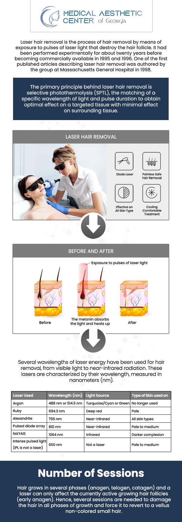 Dr. Reuben K. Ellis at the Medical Aesthetic Center of Georgia offers effective laser hair removal treatments. This advanced treatment targets and eliminates unwanted hair, delivering long-lasting results with minimal discomfort. Using the latest technology, our team customizes each session to suit your individual needs, ensuring smooth and hair-free skin. For more information, contact us or request an appointment online. We are conveniently located at 1425 Georgia Ave Suite 201C, Macon, GA 31201.