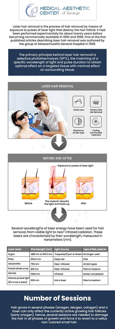 Dr. Reuben K. Ellis at the Medical Aesthetic Center of Georgia offers effective laser hair removal treatments. This advanced treatment targets and eliminates unwanted hair, delivering long-lasting results with minimal discomfort. Using the latest technology, our team customizes each session to suit your individual needs, ensuring smooth and hair-free skin. For more information, contact us or request an appointment online. We are conveniently located at 1425 Georgia Ave Suite 201C, Macon, GA 31201.