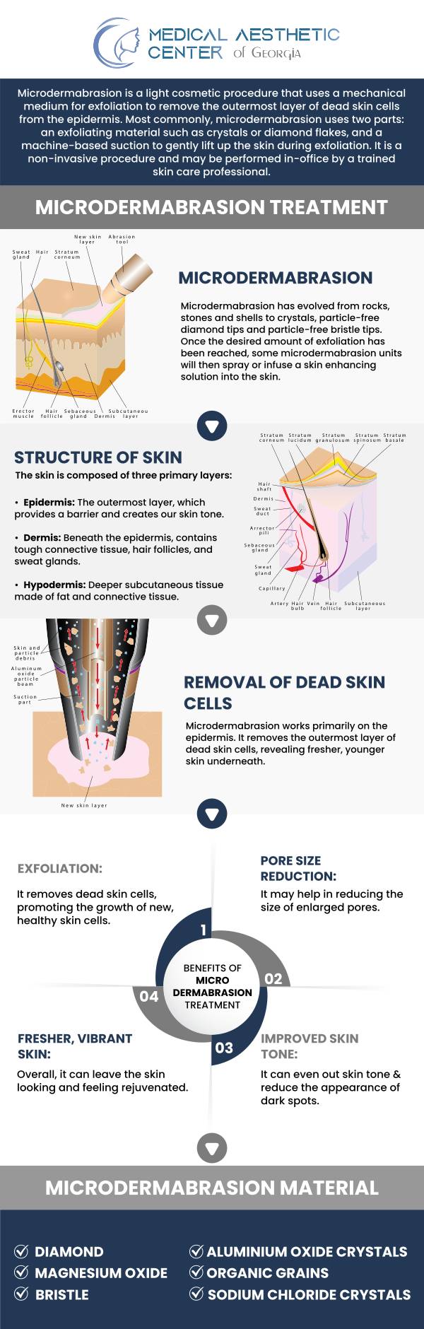 Common questions asked by clients: What is microdermabrasion, and how does it work? How is microdermabrasion different from dermabrasion, chemical peels, or facials? What skin concerns can microdermabrasion treat? Is microdermabrasion suitable for all skin types and tones? For more information, contact us or request an appointment online. We are conveniently located at 1425 Georgia Ave Suite 201C, Macon, GA 31201.