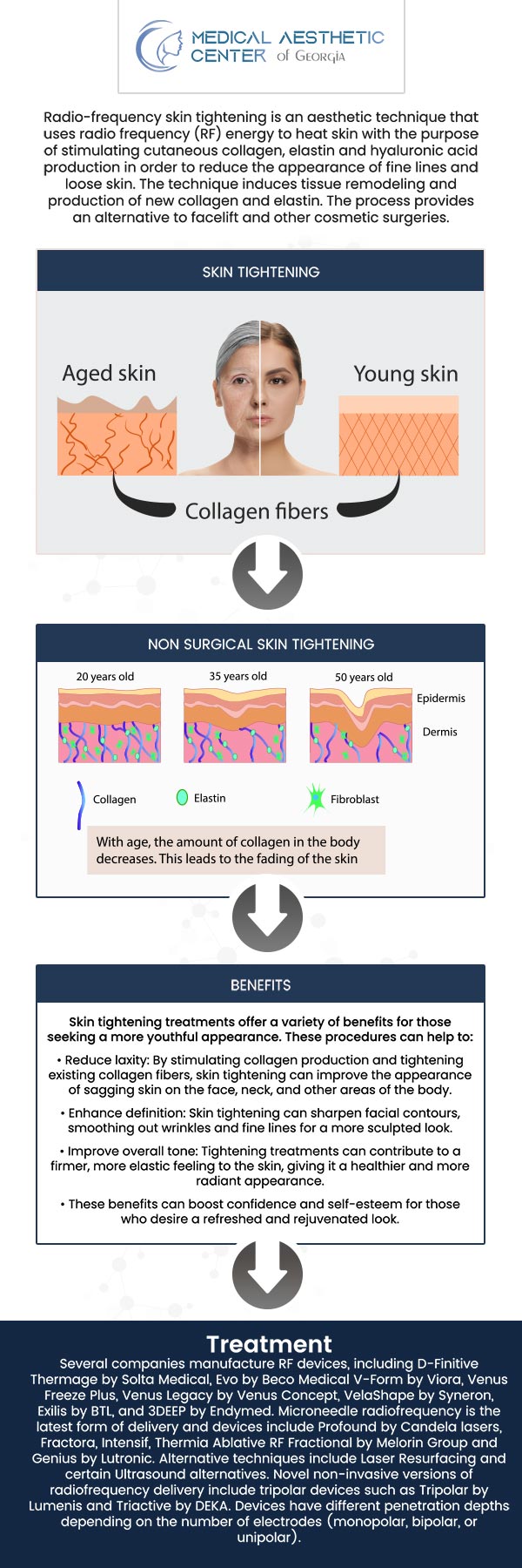 Dr. Reuben K. Ellis, at the Medical Aesthetic Center of Georgia, offers specialized skin tightening treatments in Macon, GA. These advanced, non-invasive procedures are designed to tighten and rejuvenate sagging skin, providing a more youthful and refreshed look. By utilizing the latest technology, we stimulate collagen production to improve skin elasticity and reduce the appearance of fine lines. For more information, contact us or request an appointment online. We are conveniently located at 1425 Georgia Ave Suite 201C, Macon, GA 31201.