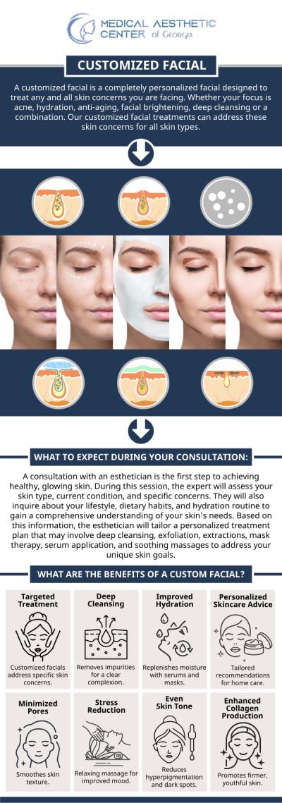 Common questions asked by clients: What is a customized facial, and how does it differ from a standard facial? What skin concerns can customized facials address? Are customized facials suitable for all skin types? What steps are typically included in a customized facial For more information, contact us or request an appointment online. We are conveniently located at 1425 Georgia Ave Suite 201C, Macon, GA 31201.