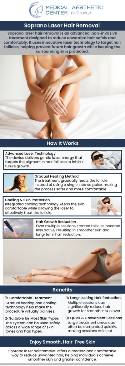 Common questions asked by clients: What is Soprano ICE hair removal, and how does it work? How does Soprano ICE differ from traditional laser hair removal systems? What makes the Soprano ICE technology virtually pain-free? Can Soprano ICE treat all skin types and hair colors? For more information, contact us or request an appointment online. We are conveniently located at 1425 Georgia Ave Suite 201C, Macon, GA 31201. Common questions asked by clients: What is Soprano ICE hair removal, and how does it work? How does Soprano ICE differ from traditional laser hair removal systems? What makes the Soprano ICE technology virtually pain-free? Can Soprano ICE treat all skin types and hair colors? For more information, contact us or request an appointment online. We are conveniently located at 1425 Georgia Ave Suite 201C, Macon, GA 31201.